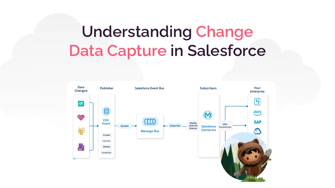 Mastering Change Data Capture in Salesforce